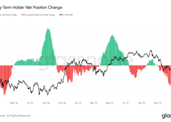 Прибыль основных держателей биткоина обвалилась до месячного минимума