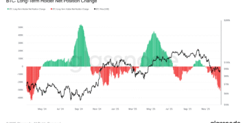 Прибыль основных держателей биткоина обвалилась до месячного минимума