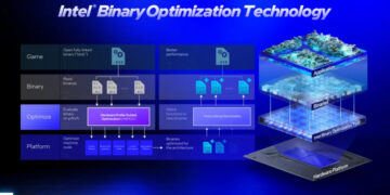 До 18% выше производительность в играх: как работает iBOT от Intel