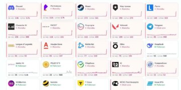У рф масштабний збій у роботі інтернету зупинив роботу банків та держпослуг